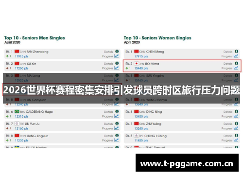 2026世界杯赛程密集安排引发球员跨时区旅行压力问题 2026世界杯赛程密集安排引发球员跨时区旅行压力问题