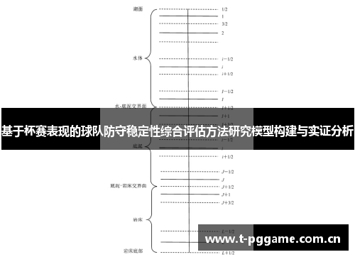 基于杯赛表现的球队防守稳定性综合评估方法研究模型构建与实证分析 基于杯赛表现的球队防守稳定性综合评估方法研究模型构建与实证分析